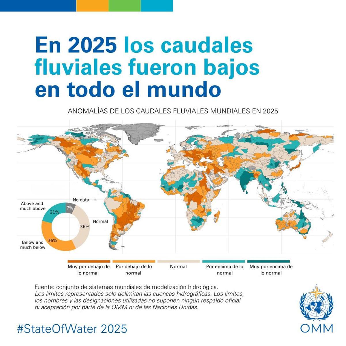 Situación de los ríos en 2025