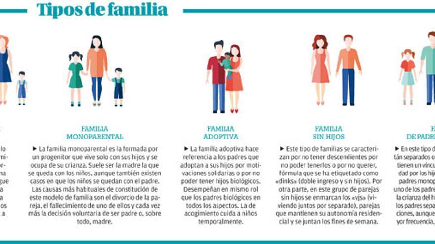 Los nuevos modelos de familia - La Opinión de Málaga