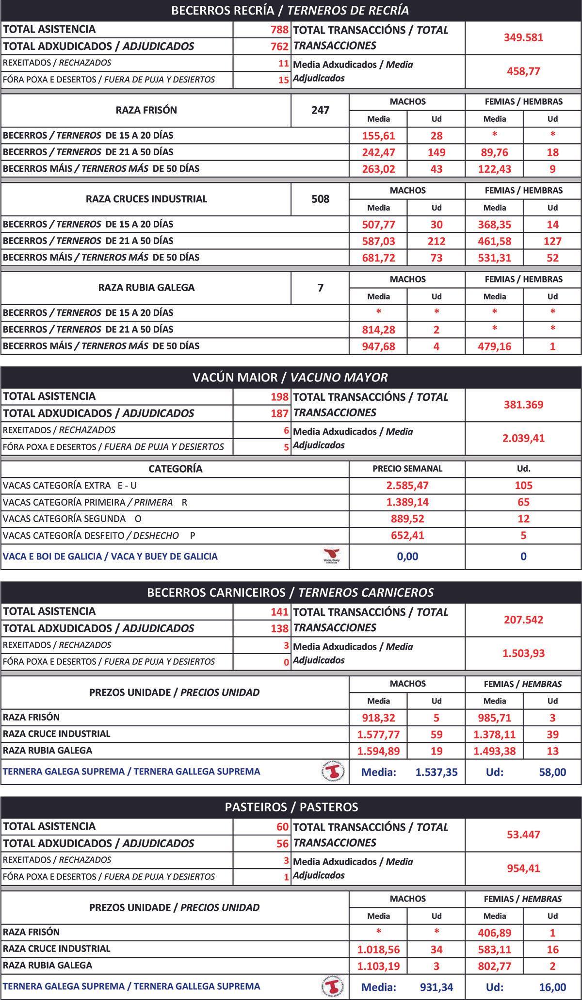 Cotizaciones agropecuarias