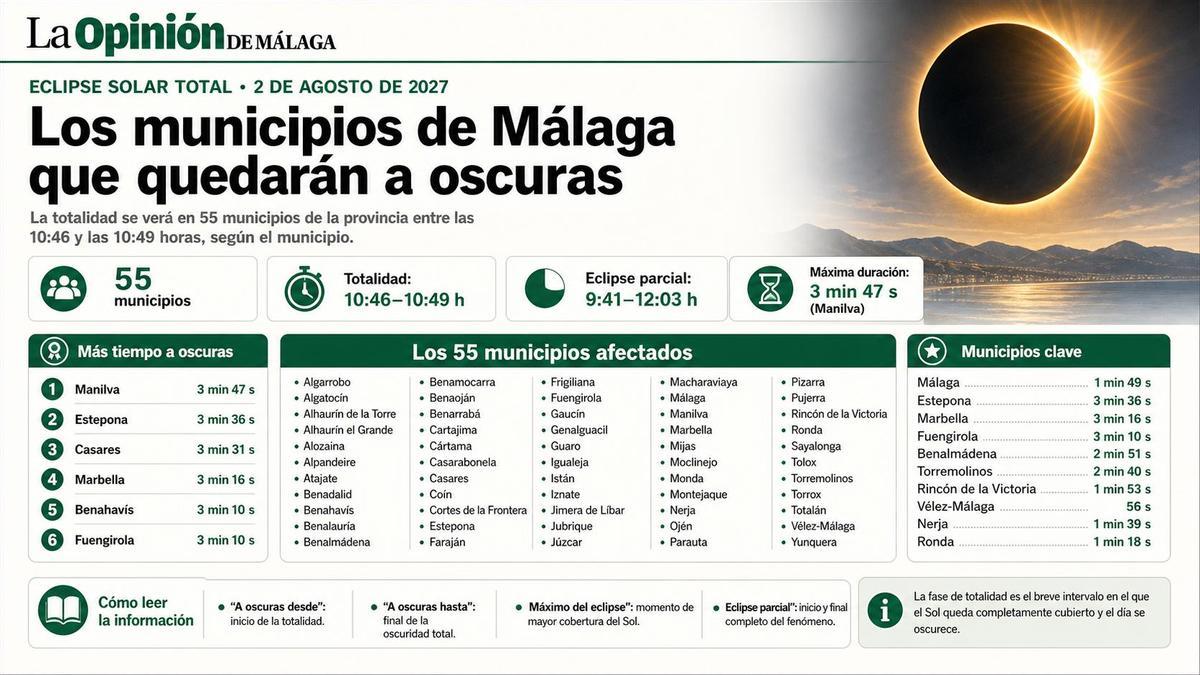 Municipios de Málaga que se quedarán a oscuras con el eclipse del 2 de agosto de 2027