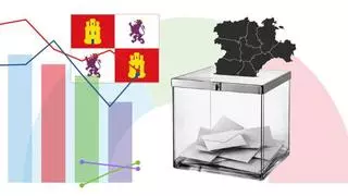 Las elecciones de Castilla y León, en gráficos, mapas y datos clave