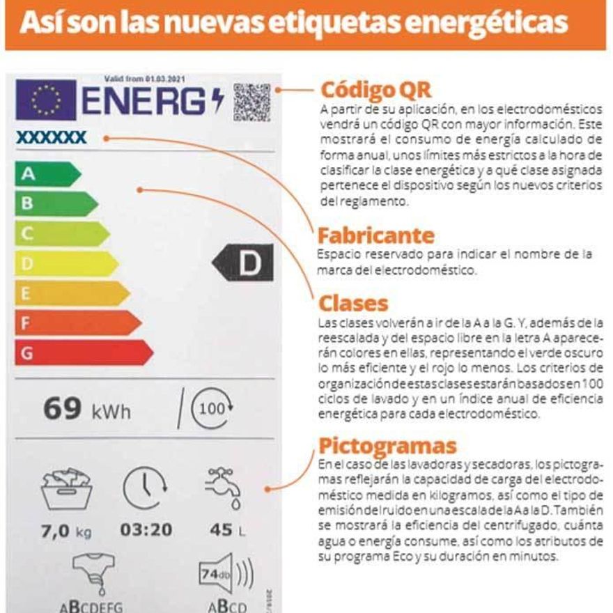 Fomentar la fabricación de electrodomésticos eficientes