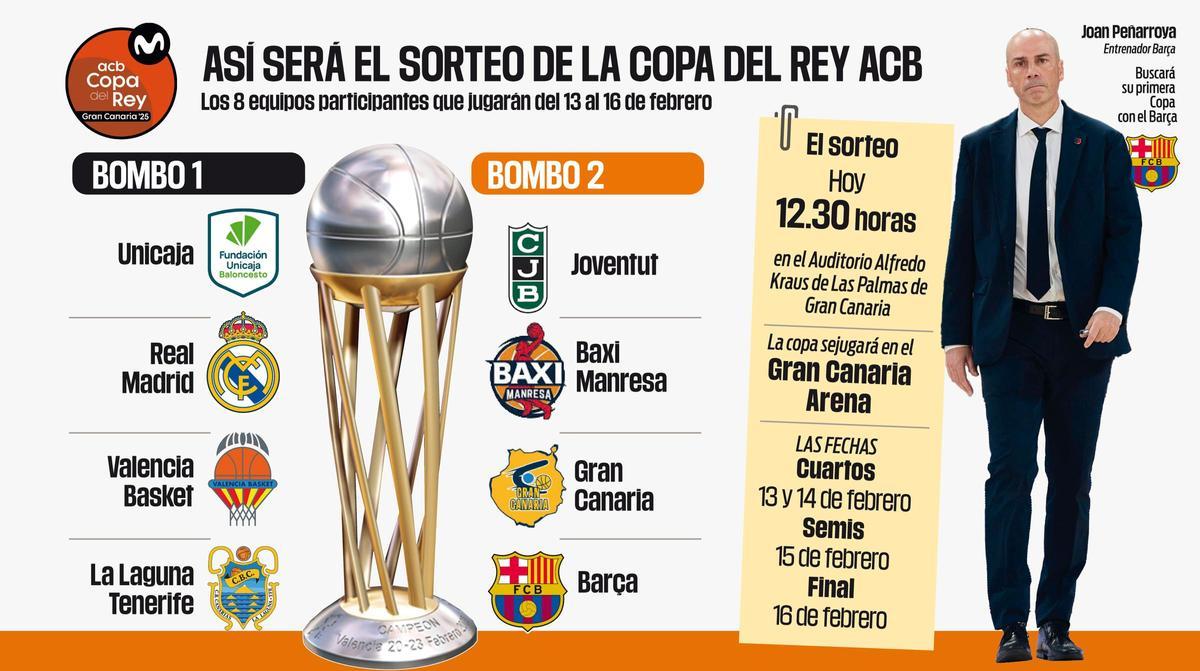 Asi será el sorteo de este martes de la Copa del Rey