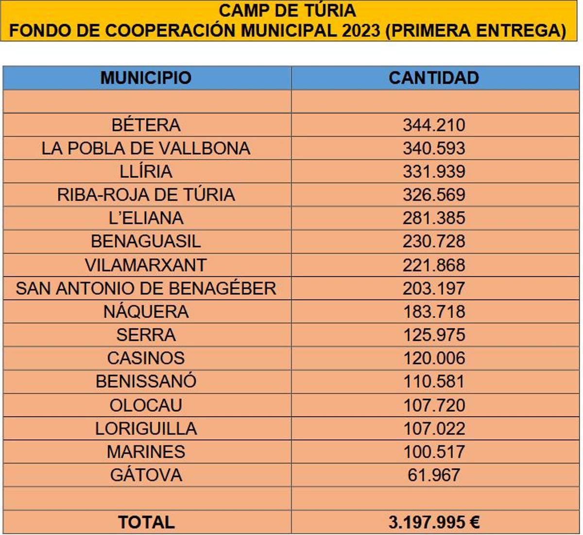 Las inversiones