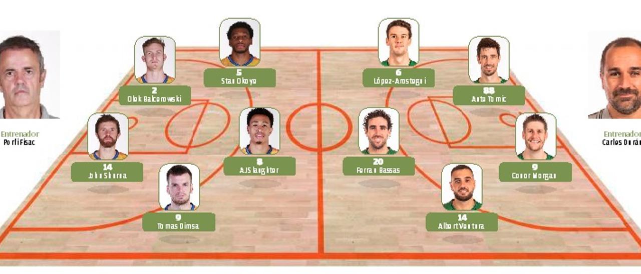 Previa del partido entre el Herbalife GC y el Joventut