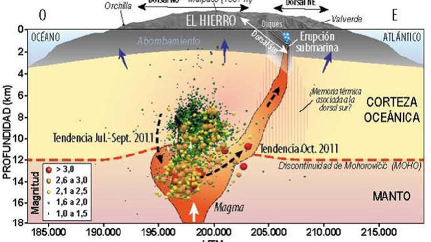 Crónica de una erupción anunciada