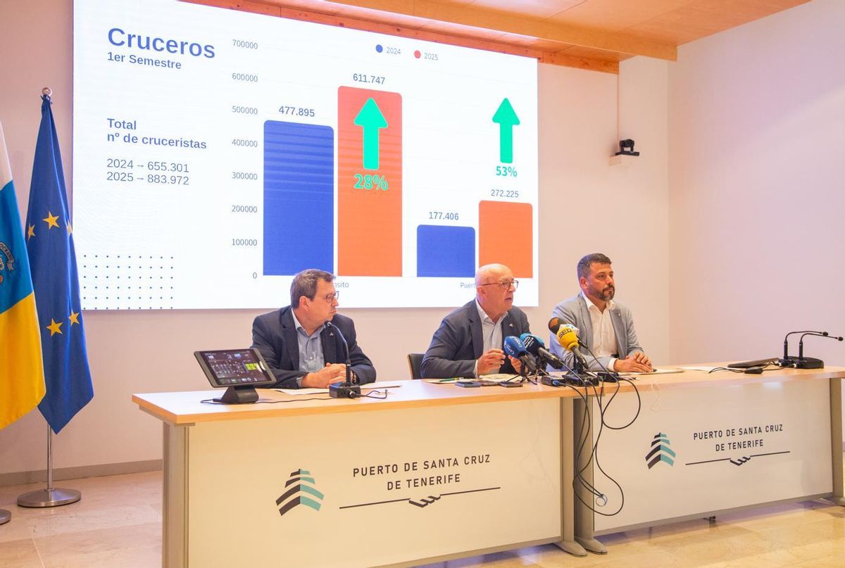 Presentación del balance de gestión de la Autoridad Portuaria durante el primer semestre del año.