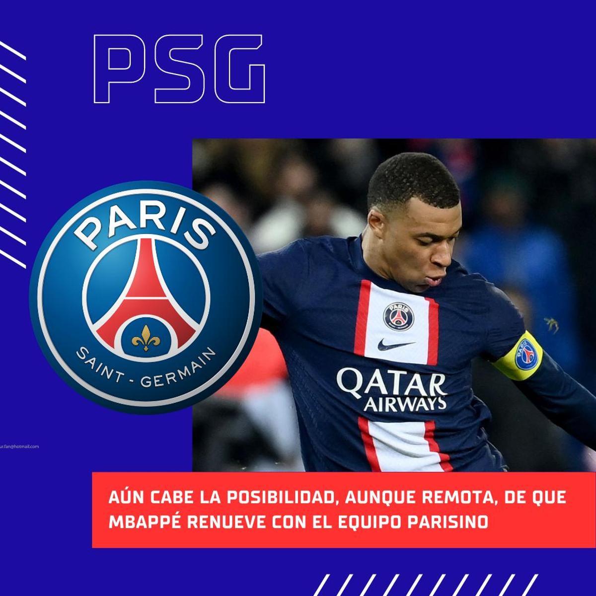 Todos los posibles destinos de Kylian Mbappé