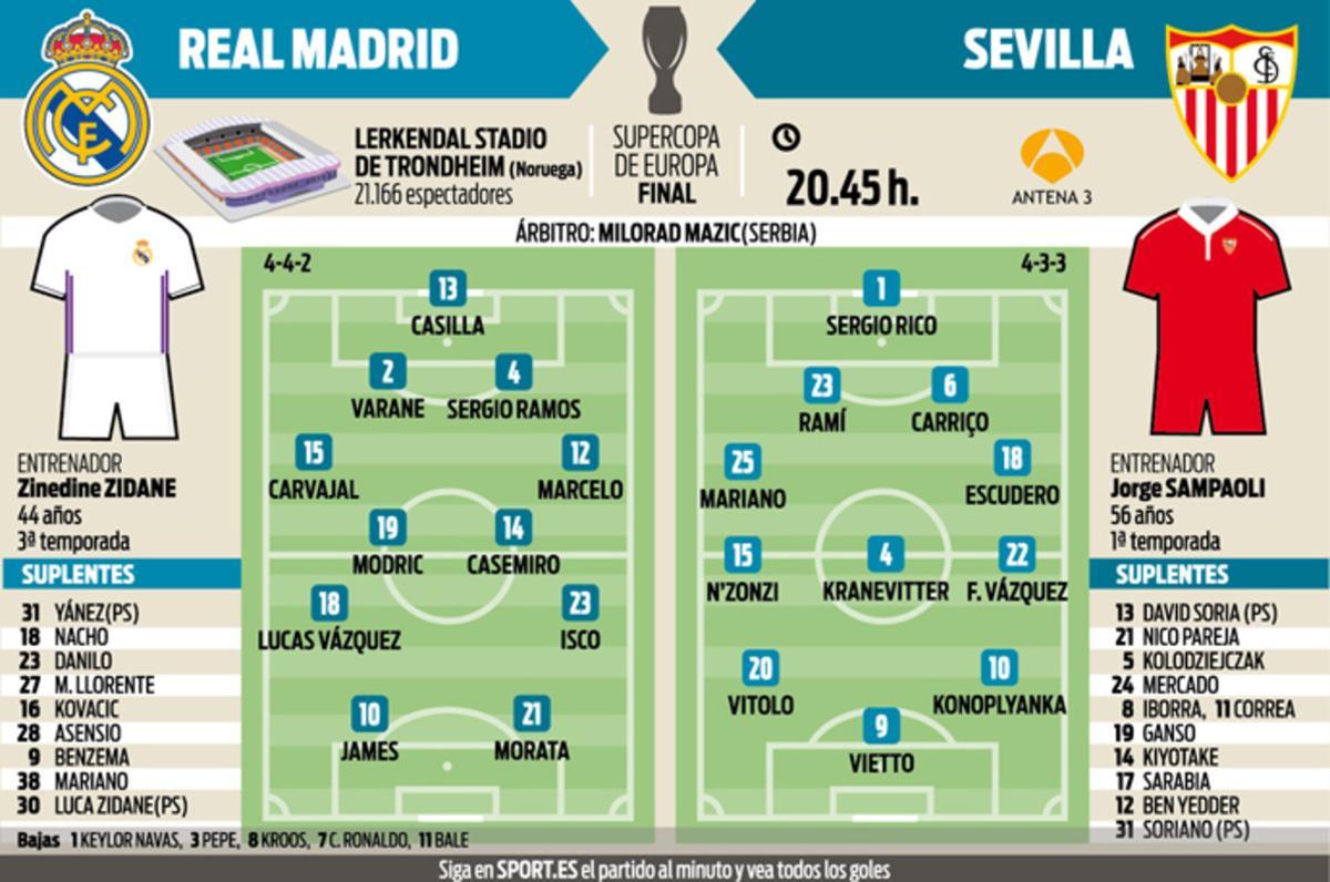 previa-madrid-sevilla