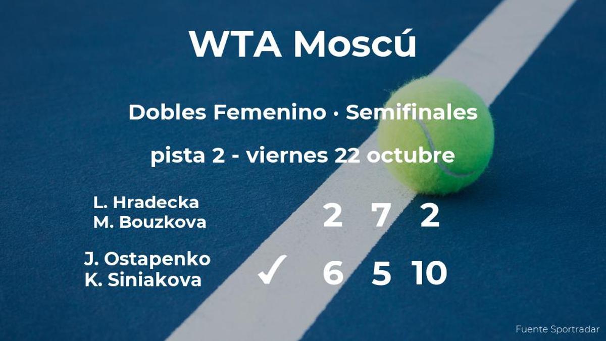 Ostapenko y Siniakova vencieron a las tenistas Hradecka y Bouzkova y estarán en la final del torneo WTA 500 de Moscú