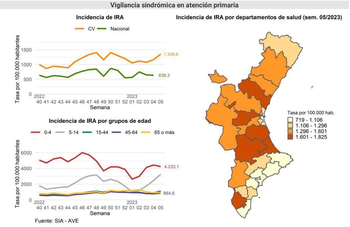 Vigilancia de las infecciones en los centros de salud