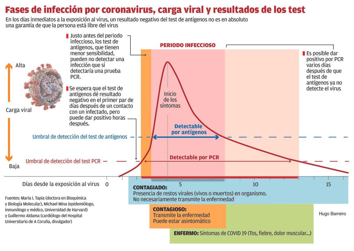 Imagen corona grafico