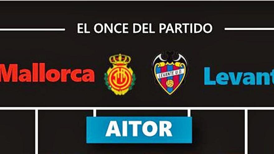 El Levante sale con tres novedades en su once frente al Mallorca