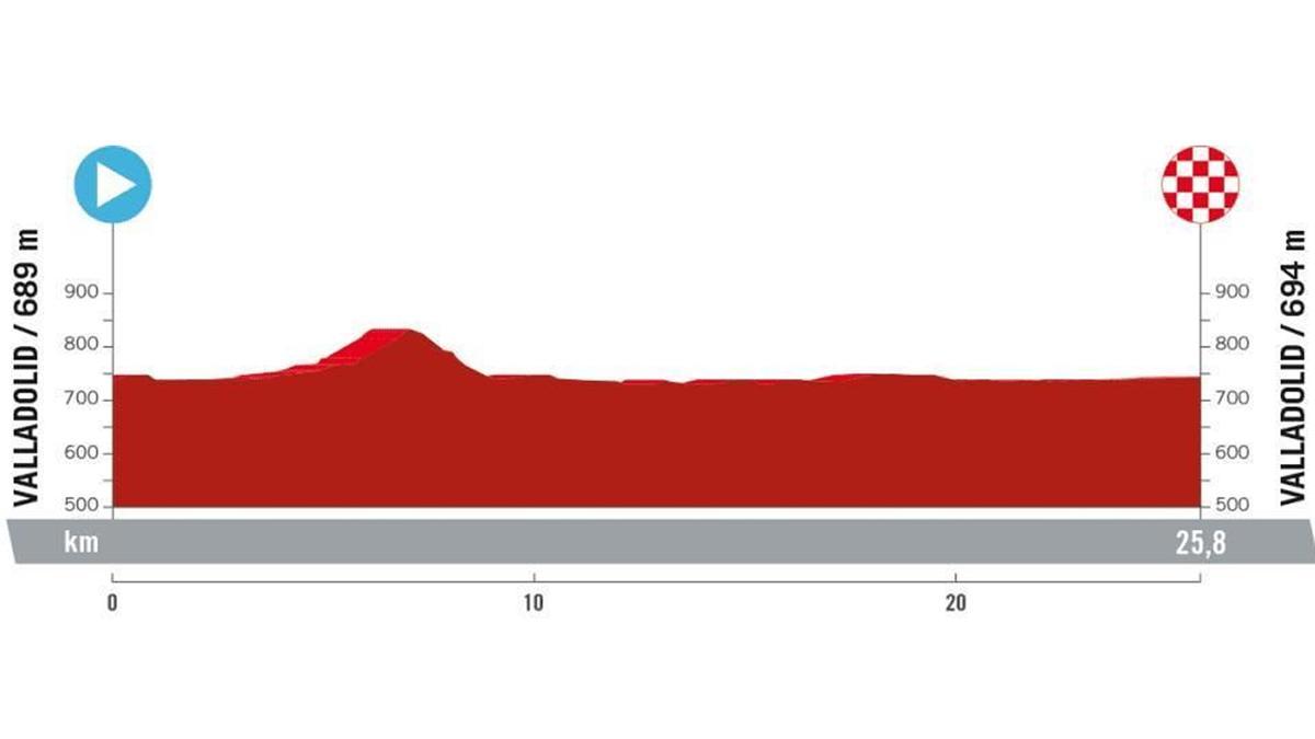 Etapa 10 de la Vuelta a España.