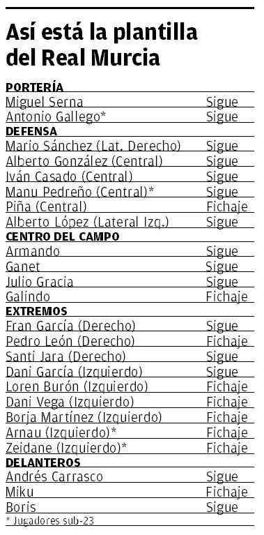 Plantilla del Real Murcia.