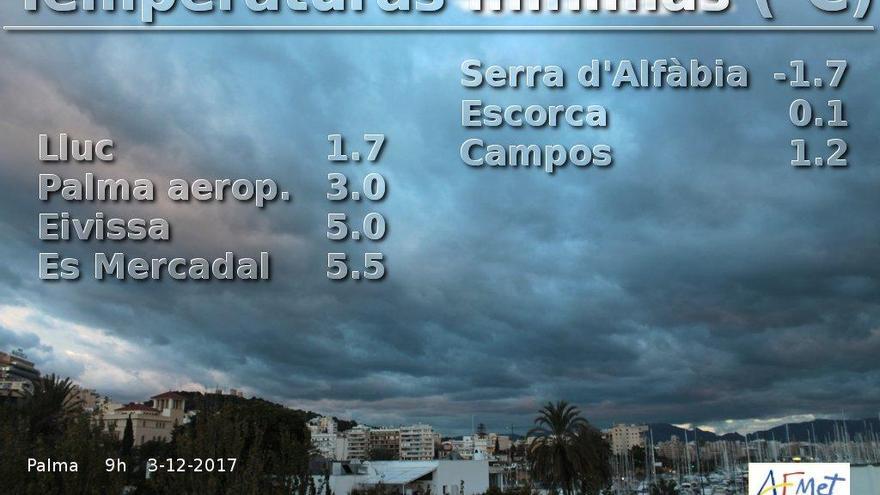 La ola de frío activa el aviso naranja en Mallorca por oleaje