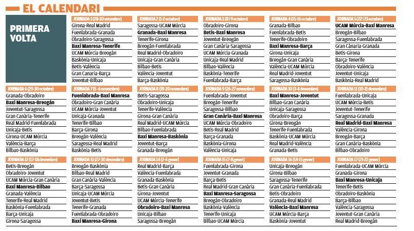 Primera volta de la temporada 2022-23 de la Lliga Endesa