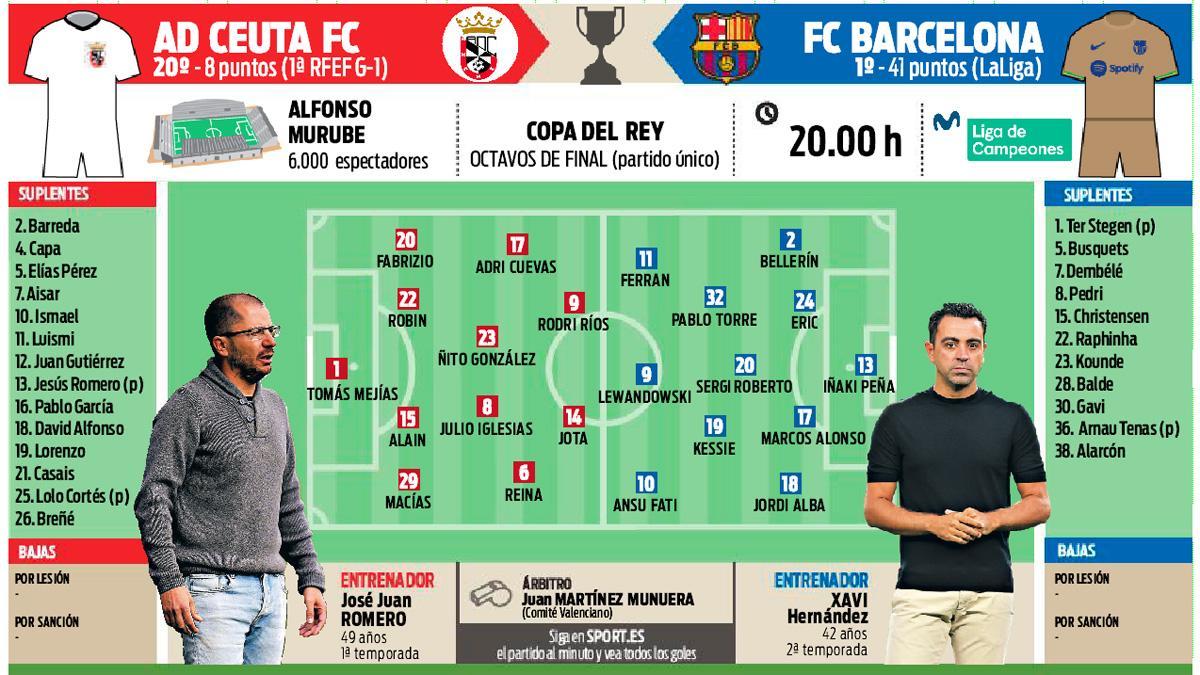 La previa del Ceuta - FC Barcelona de Copa del Rey