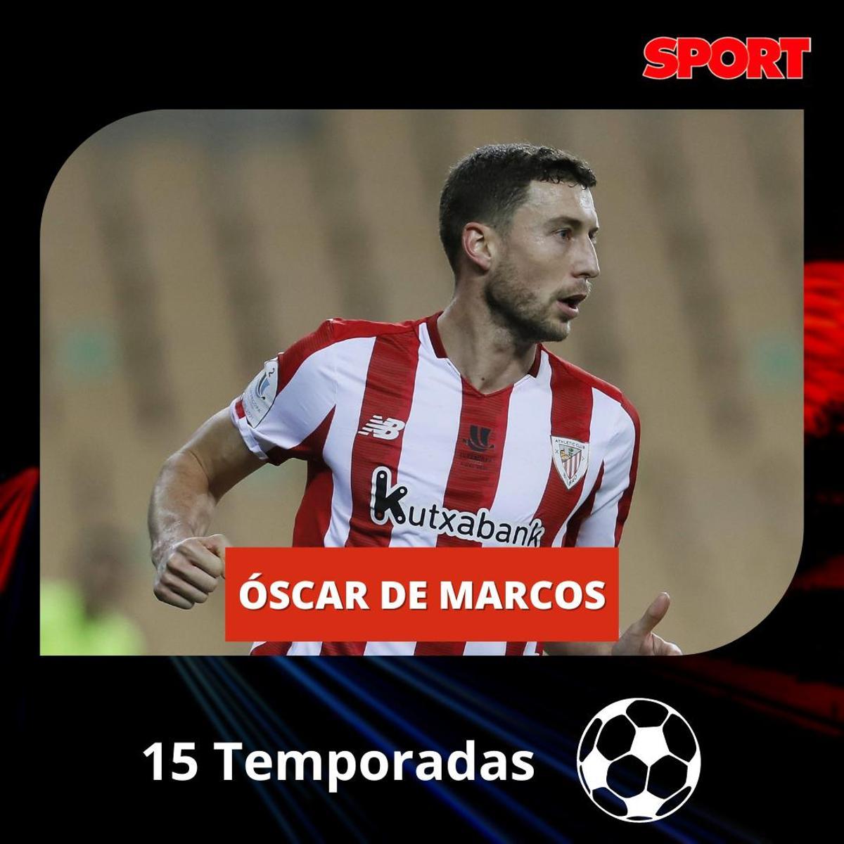 Los jugadores más fieles de las grandes ligas europeas Los jugadores más fieles de las grandes ligas europeas