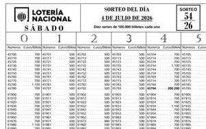 PDF | Listado de premios del Sorteo Extraordinario de Vacaciones de la Lotería Nacional del 4 de julio