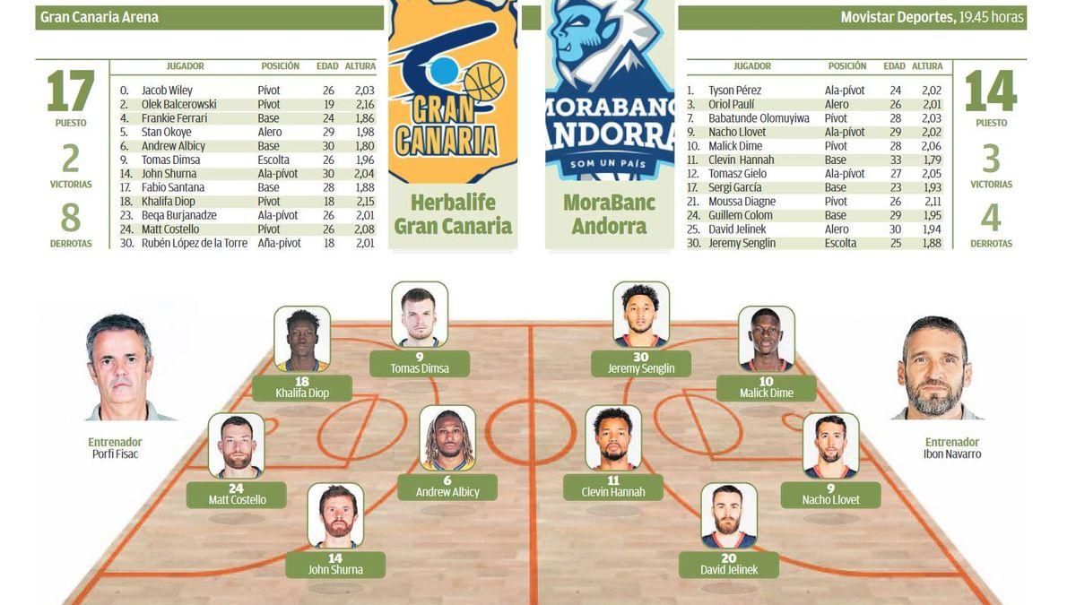 Herbalife Gran Canaria - Morabanc Andorra