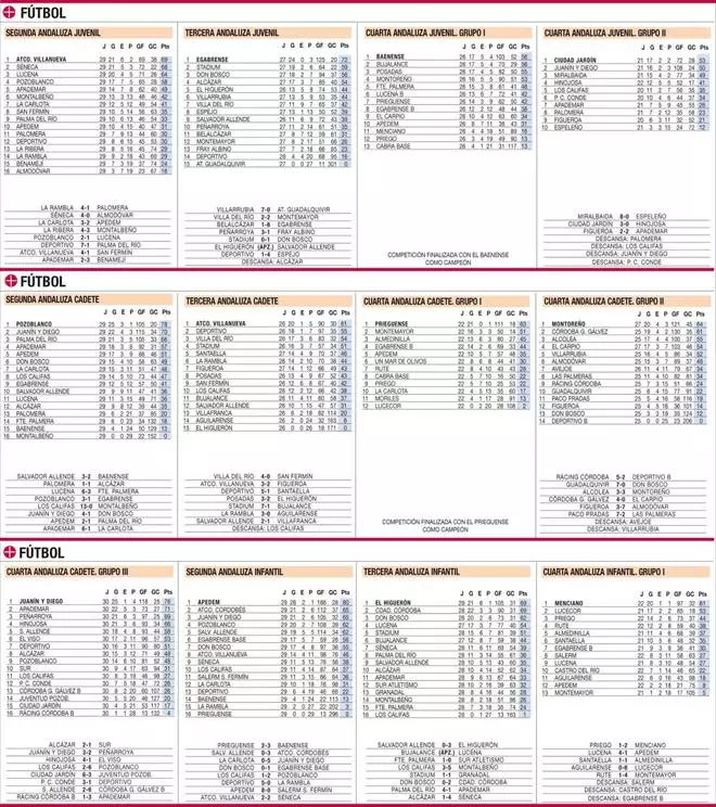 Las clasificaciones de la jornada en el deporte base