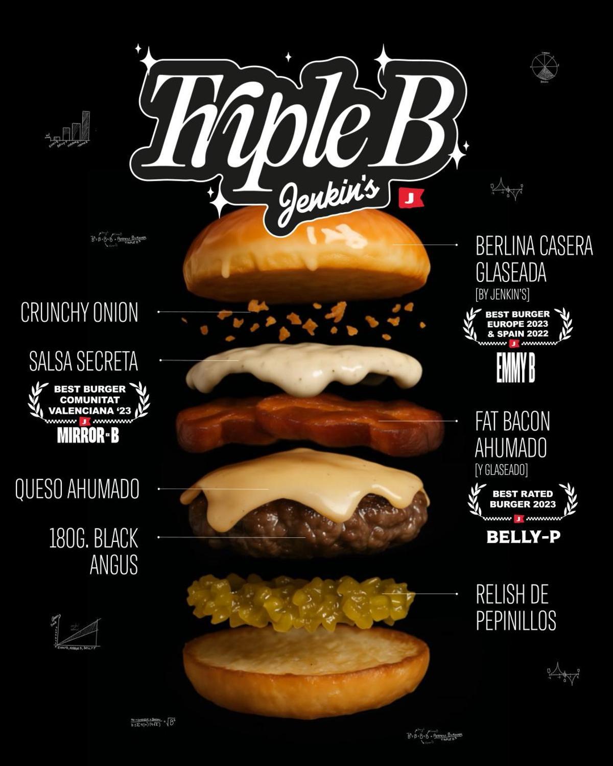 La Triple B rinde homenaje a sus tres recetas más galardonadas: Emmy B, Belly P y Mirror B