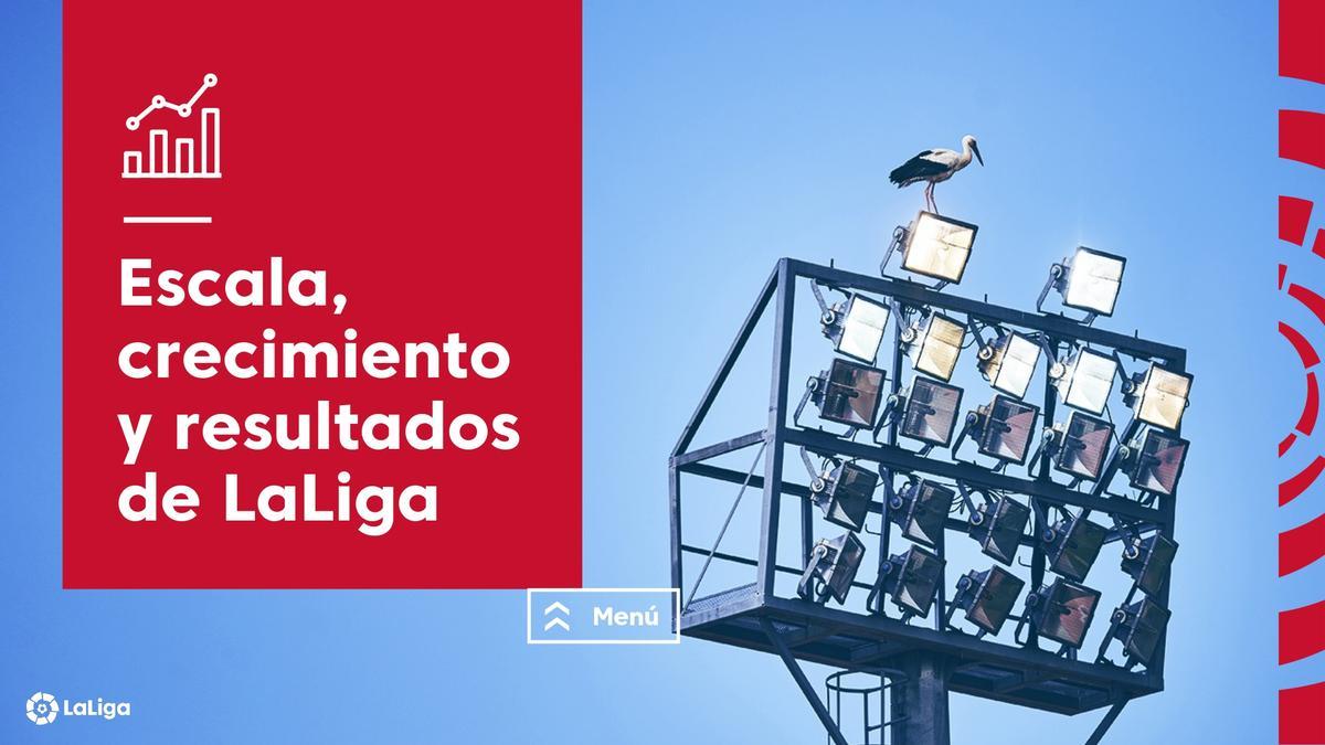 Los clubes de la Liga ingresaron casi 5.000 millones de euros la temporada 2021-22