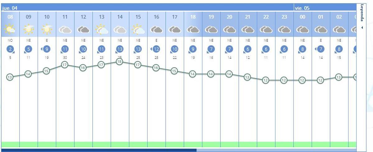 El tiempo en València ciudad hoy, jueves 4 de febrero, según la previsión de la Aemet.