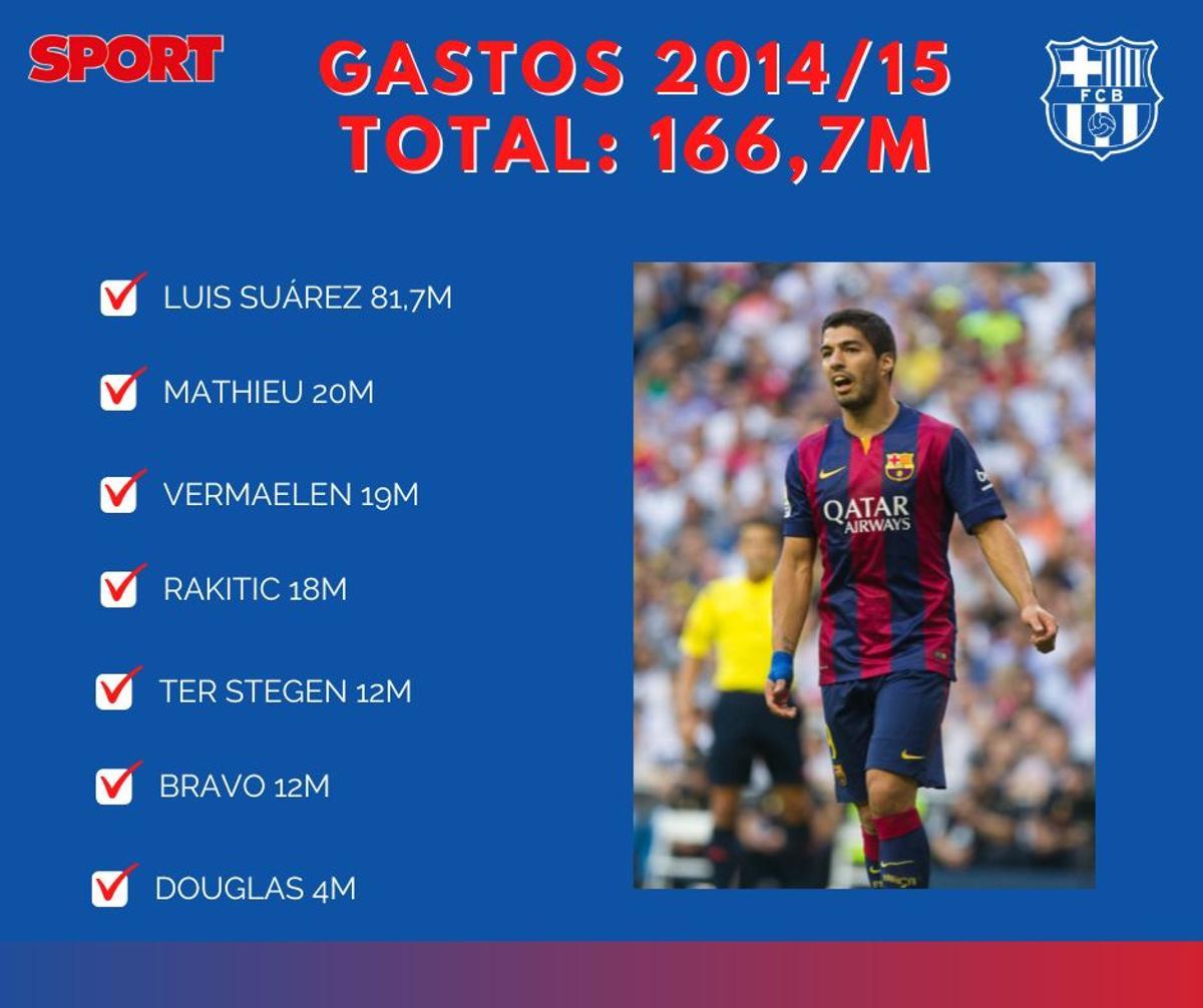 2014/15 - Gastos 2014/15 - Gastos