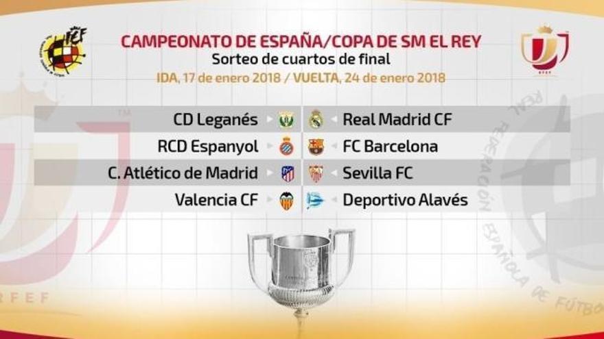 Emparejamientos de cuartos de final de la Copa del Rey 2018