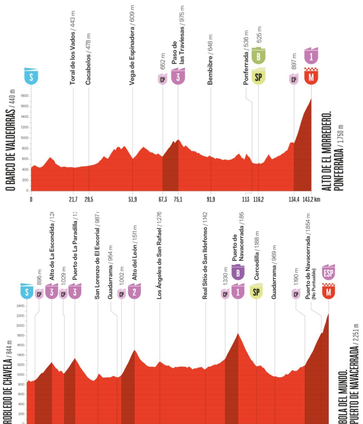 Las etapas 17 y 20 de la Vuelta están en duda