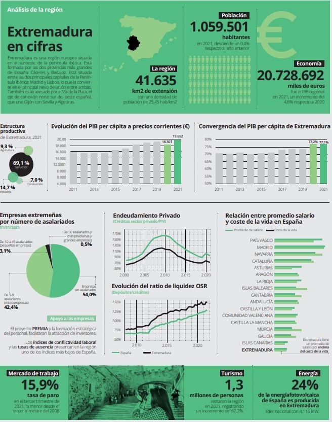 Extremadura, en cifras.