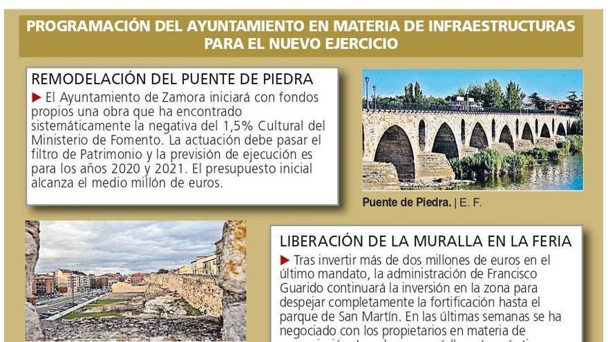 Zamora arranca un año inversor con la vista puesta en rehabilitar patrimonio