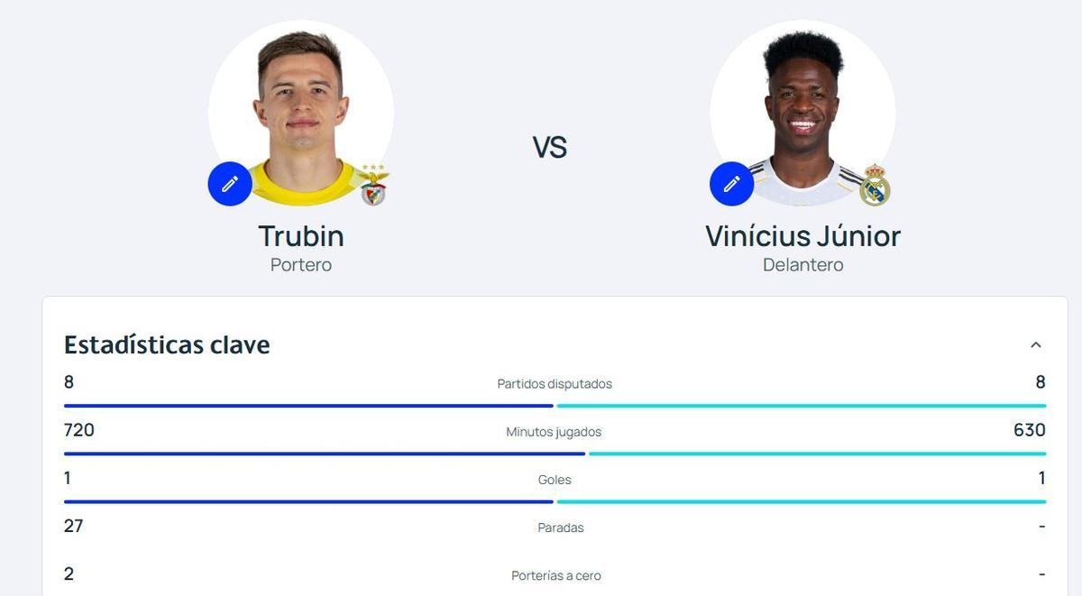 La comparación de ambos jugadores en esta Champions