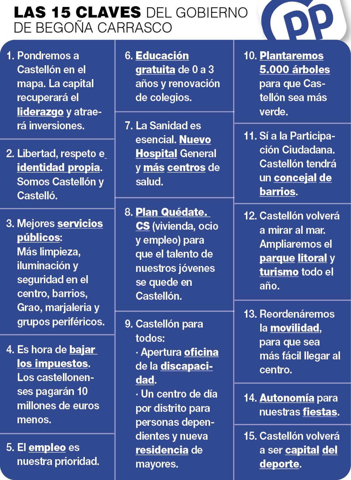 Las 15 claves del gobierno de Begoña Carrasco.
