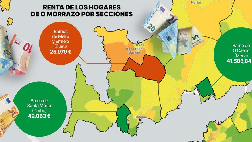 Las familias de Santa Marta y O Caeiro ganan 16.000 euros más que las de Meiro
