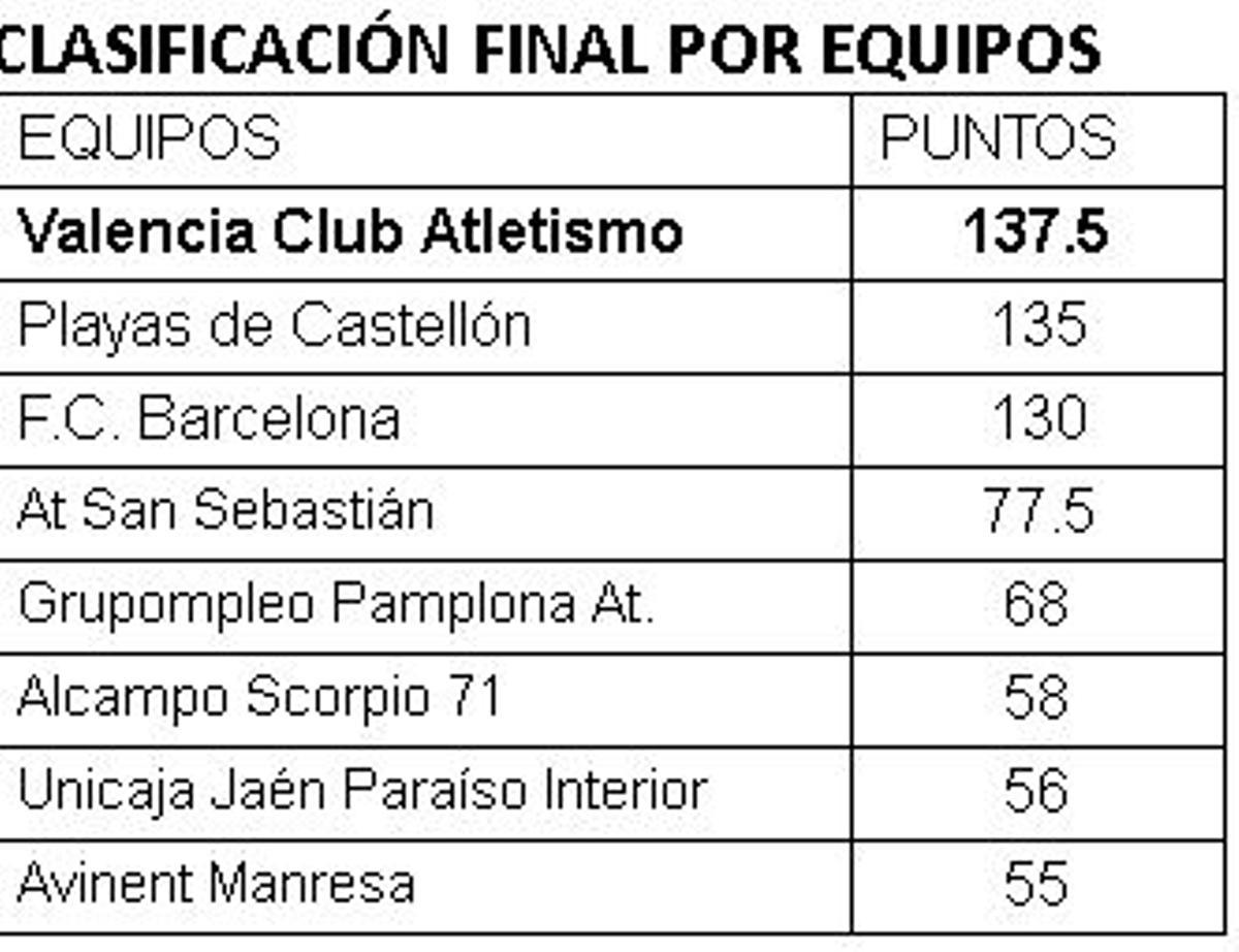 Clasificación final