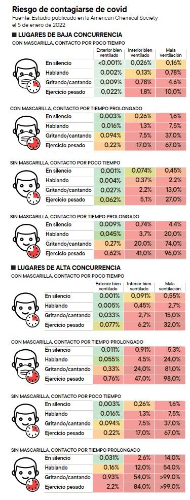 Riesgo de contagiarse de covid.