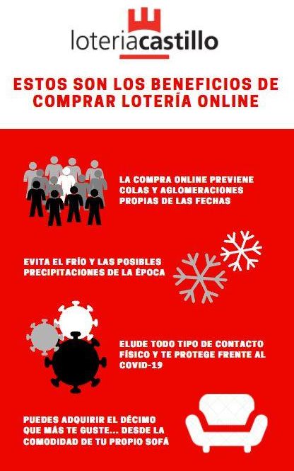 Adquirir nuestros boletos de forma 'on line' puede salvarnos de largas colas y evitar el contacto social en esta situación de pandemia.