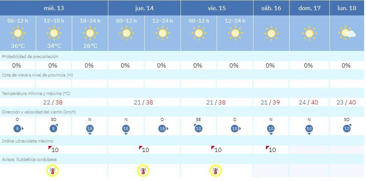 El tiempo en Priego de Córdoba.