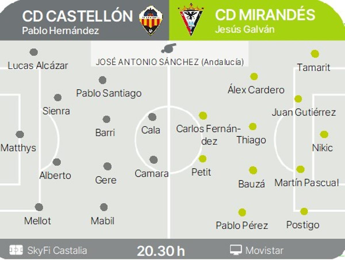 La previa del Castellón-Mirandés.