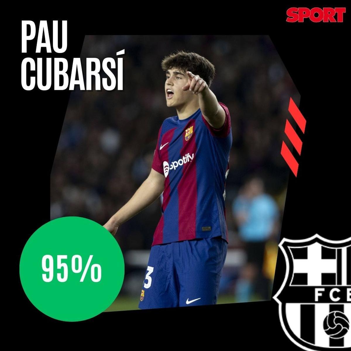 ¡Alineación de gala para el Clásico! La afición del Barça no se guarda nada