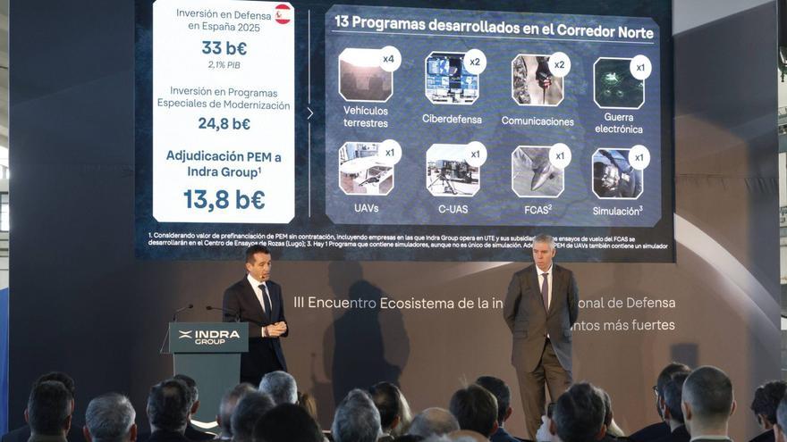 El riesgo de volantazo en Indra, el análisis sobre una empresa clave para la reindustrialización de Asturias