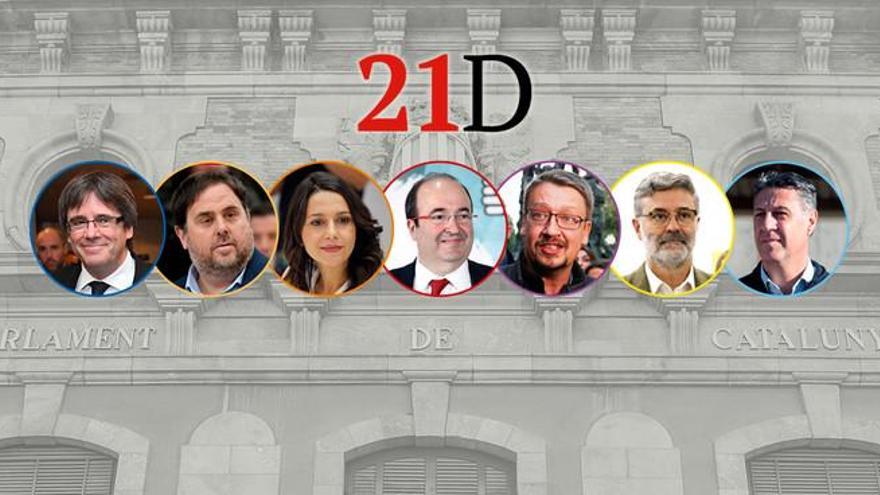 La encuesta prohibida del 21-D en &#039;El Periòdic d&#039;Andorra&#039;: segunda entrega