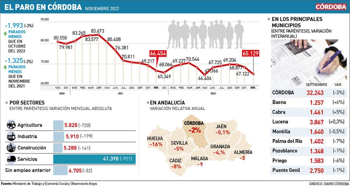 El paro en Córdoba.