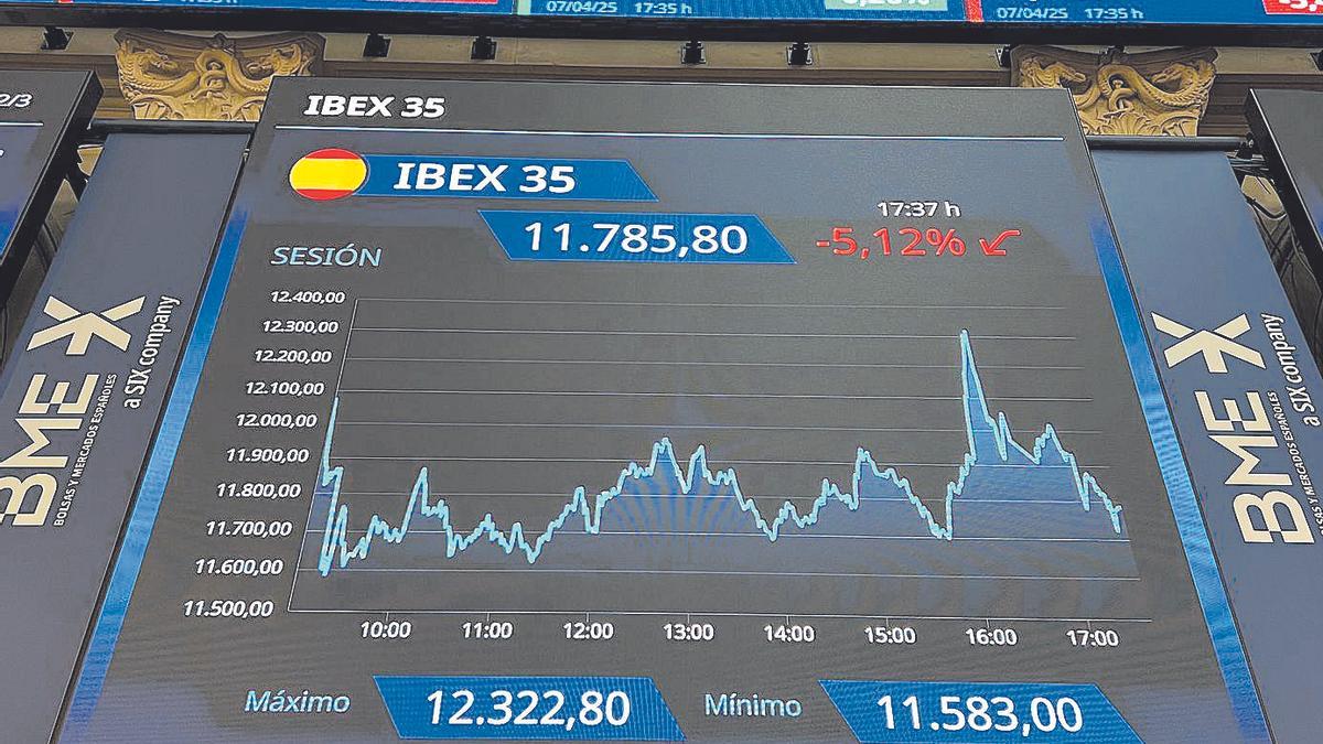 La Bolsa española volvió a caer por encima del 5%. | Altea Teijido /Efe