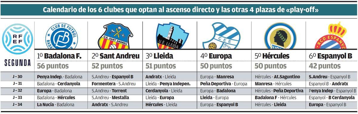 Calendario hasta el final de los primeros seis clasificados del Grupo 3 de Segunda RFEF.