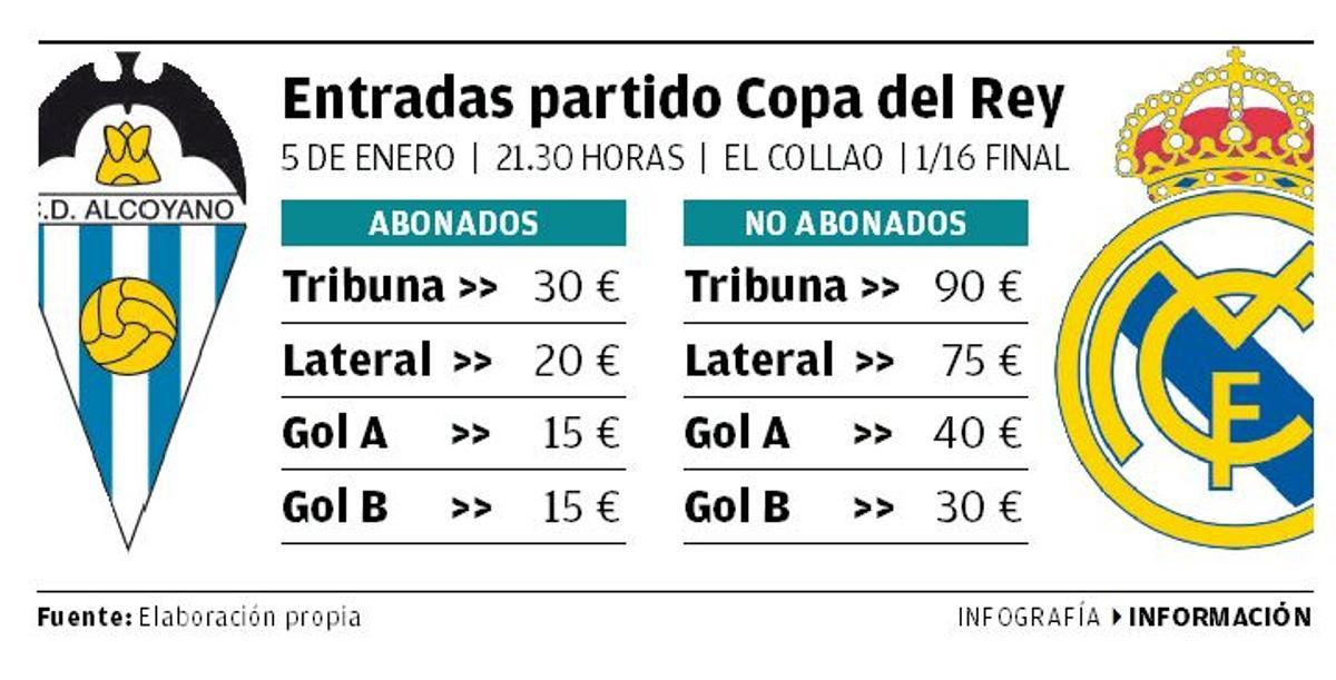 Alcoyano- Real Madrid | El inicio de la venta de entradas del no rebaja ...