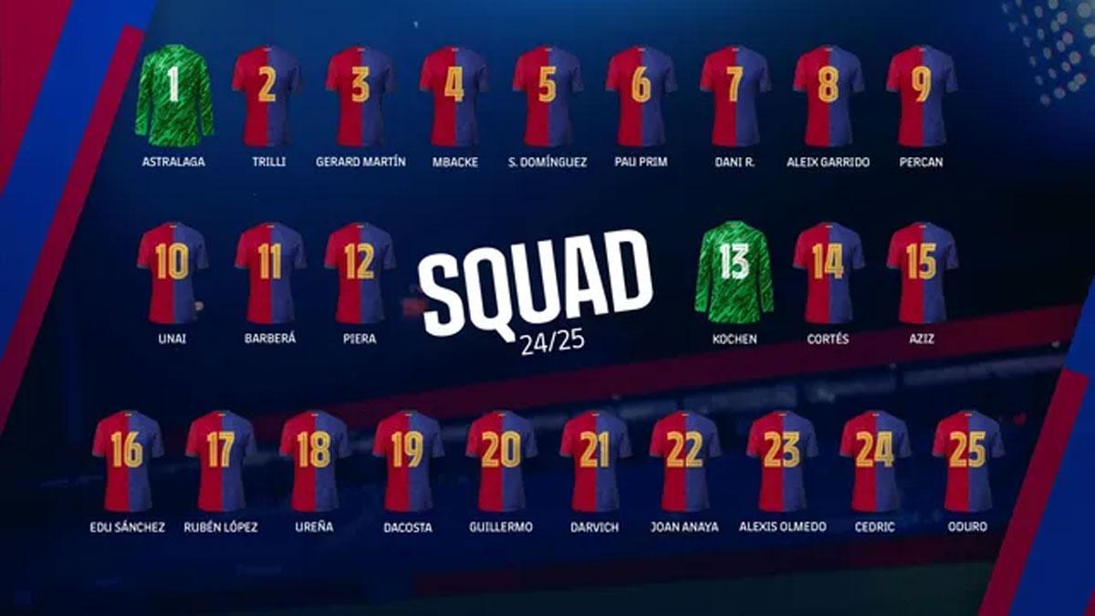 Los dorsales definitivos del Barça Atlètic 2024/22025